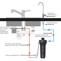 Single Undersink Water Filter