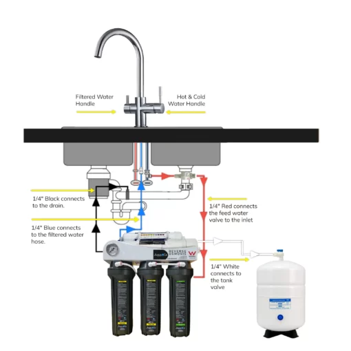AquaCo Reverse Osmosis with 3 Way Mixer