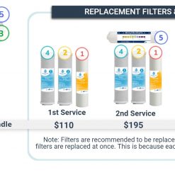 Reverse Osmosis Replacement Filters