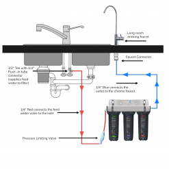 Under Counter Water Filtration System: 3 Stage Filtration