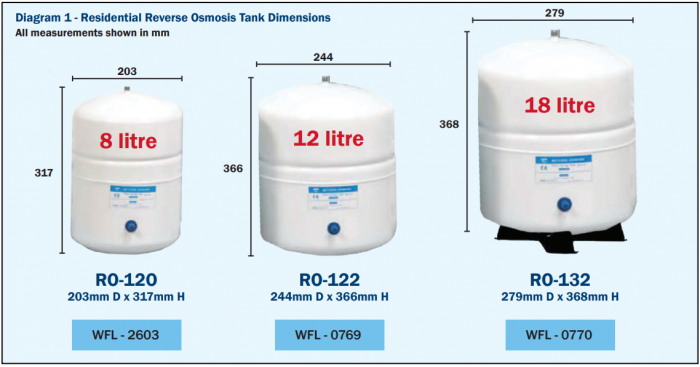 Reverse Osmosis Water Storage Tanks