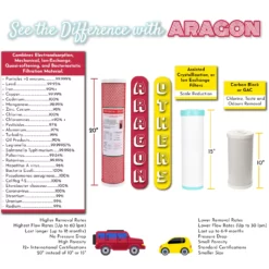 Aragon Filter Comparison